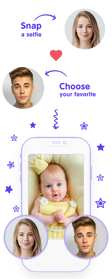 Celebrity Baby Maker Generator Of Future Baby Face